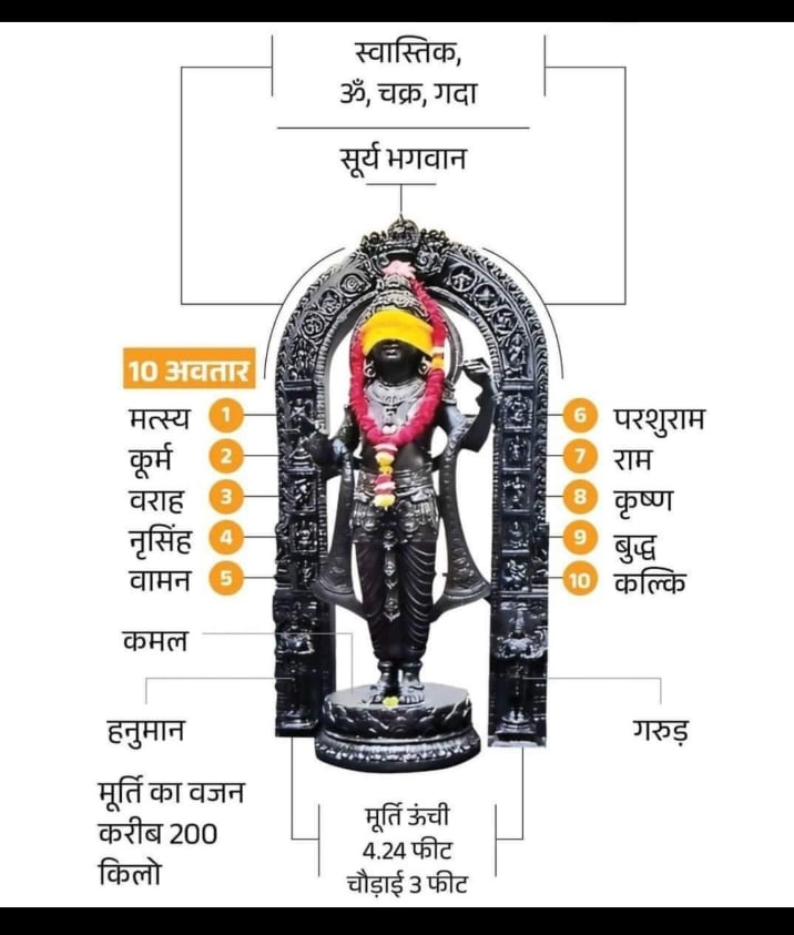 Ram bhagwan ki Murti